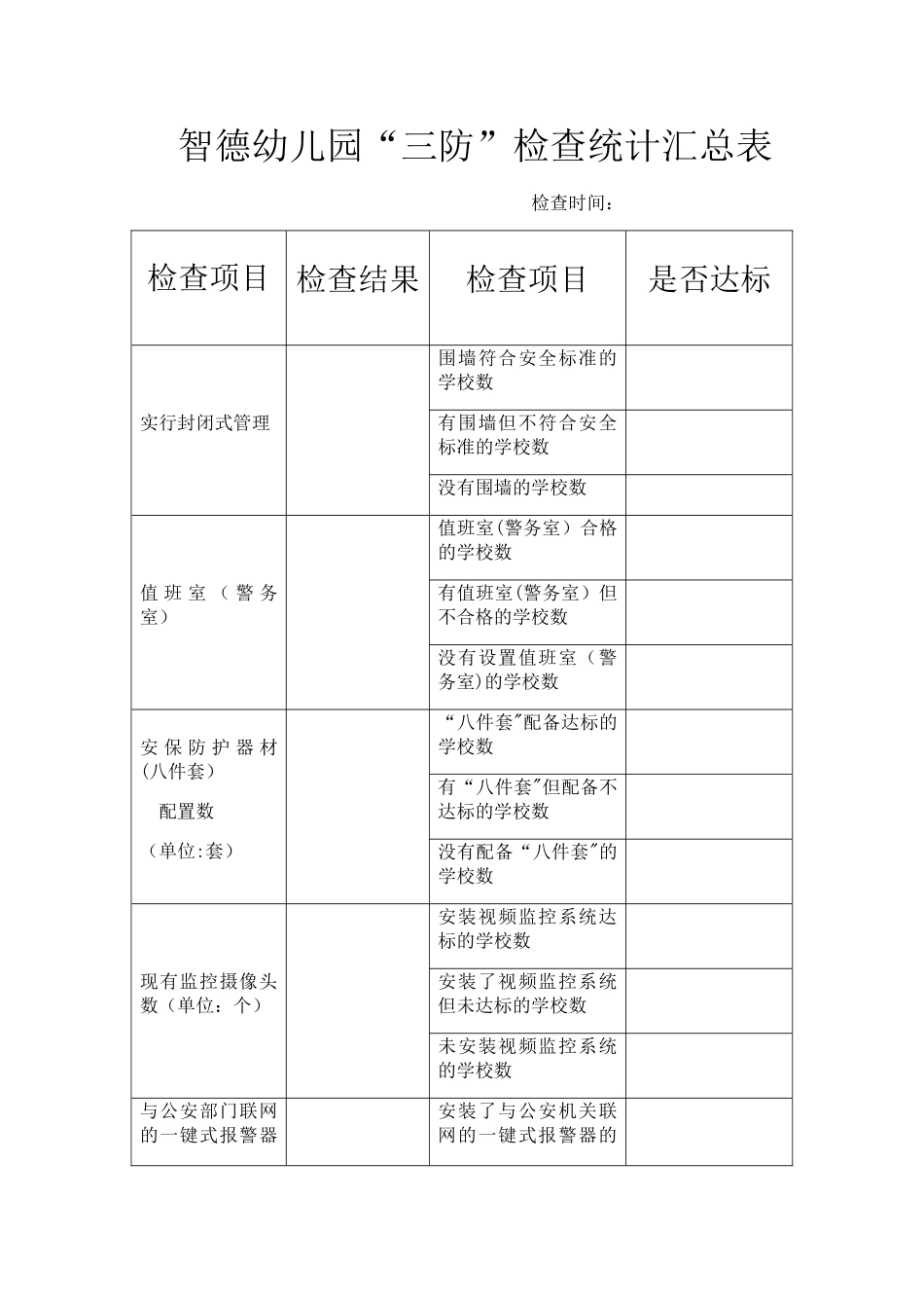 幼儿园“三防”检查表_第1页