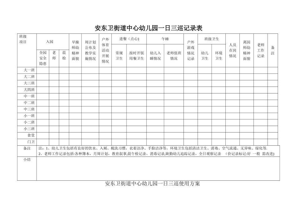 幼儿园一日巡查记录表_第1页
