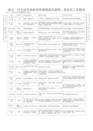 幼儿园一日生活作息时间表