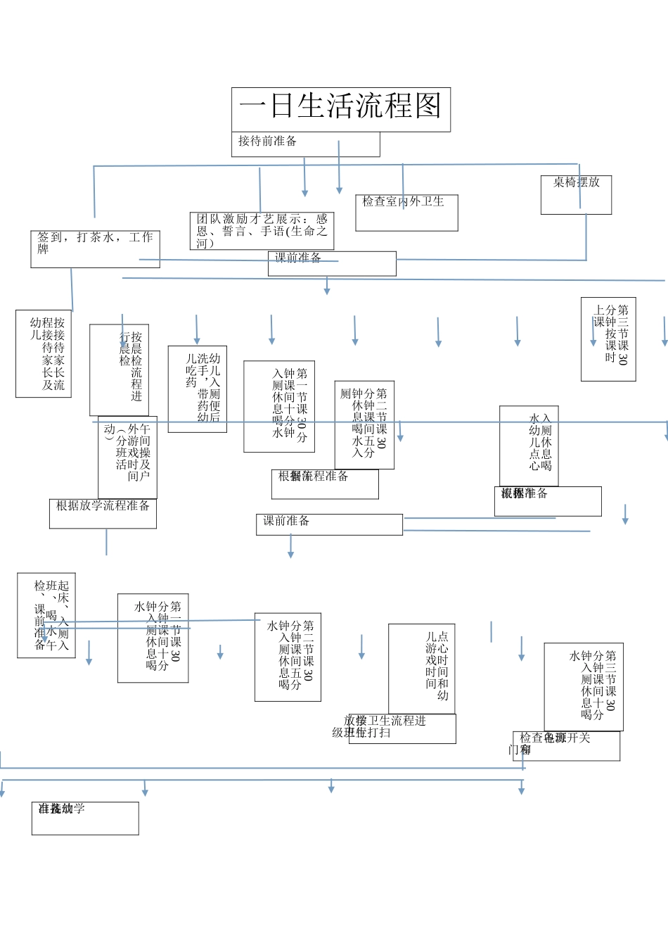 幼儿园一日生活流程图_第1页
