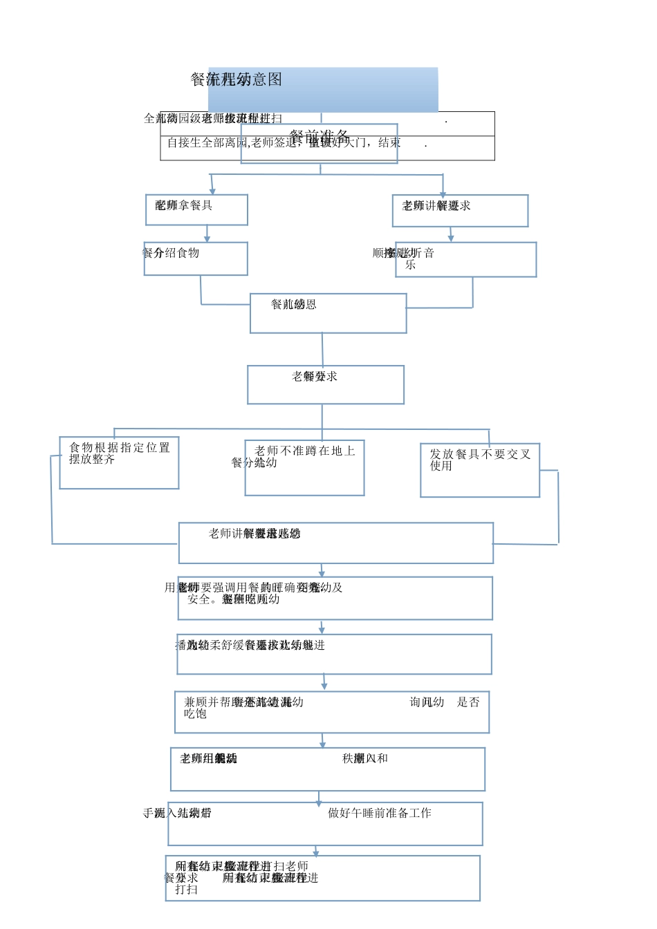 幼儿园一日生活流程图_第3页