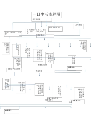 幼儿园一日生活流程图