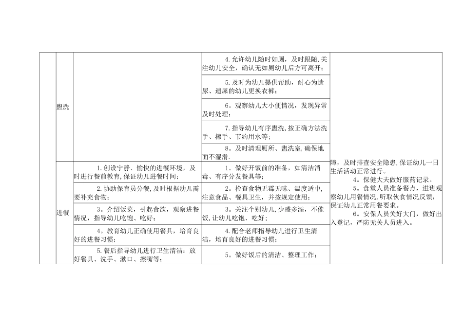 幼儿园一日管理标准化_第3页
