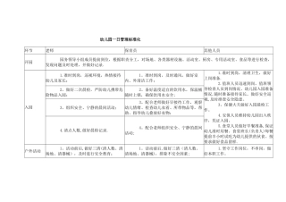 幼儿园一日管理标准化