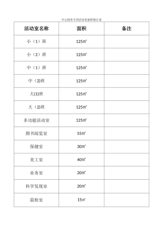 幼儿园专用活动室面积统计表