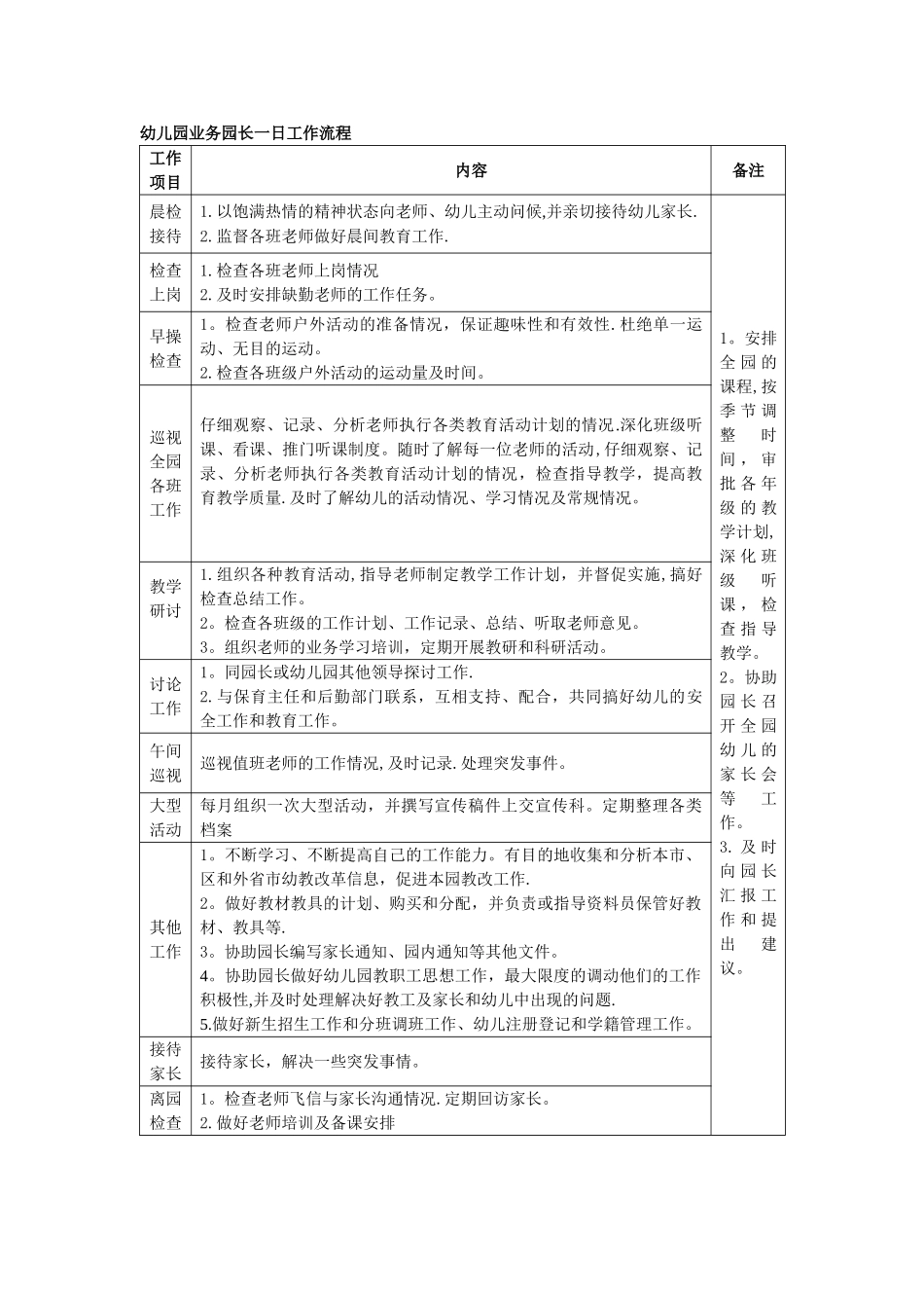 幼儿园业务园长一日工作流程_第1页