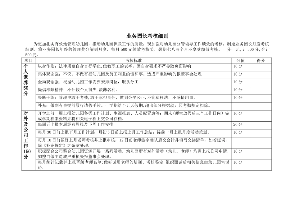 幼儿园业务园长考核细则_第1页