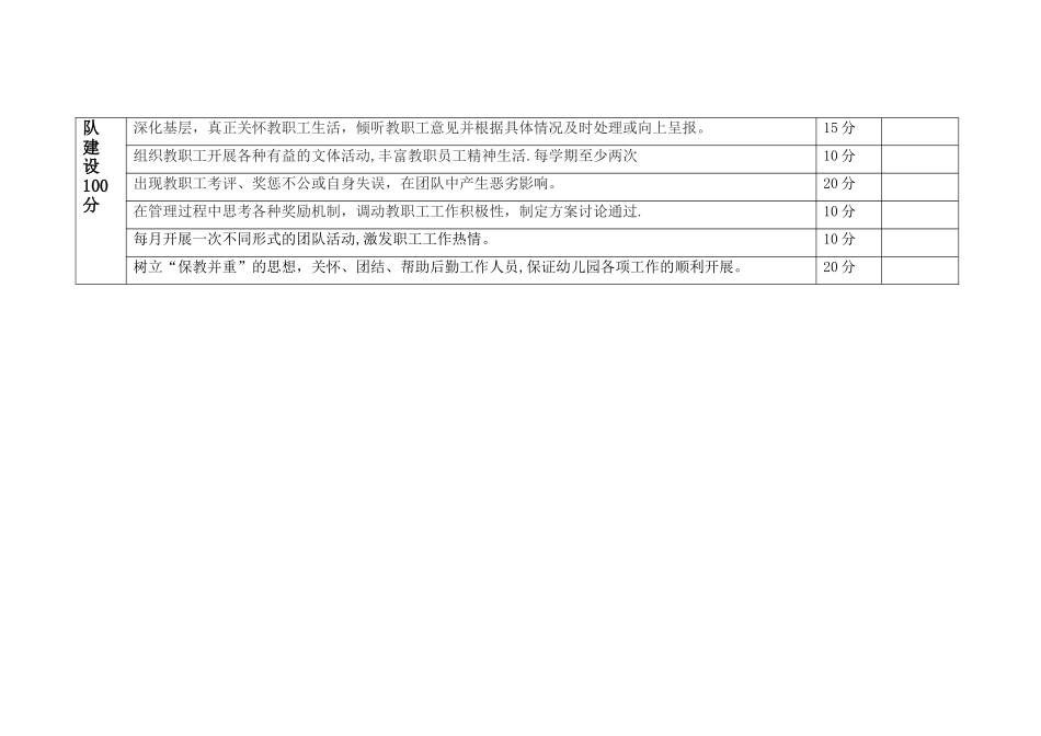 幼儿园业务园长考核细则_第3页