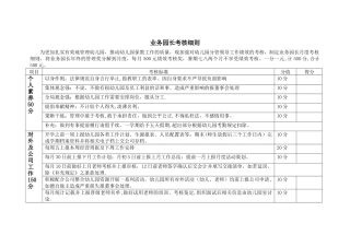 幼儿园业务园长考核细则