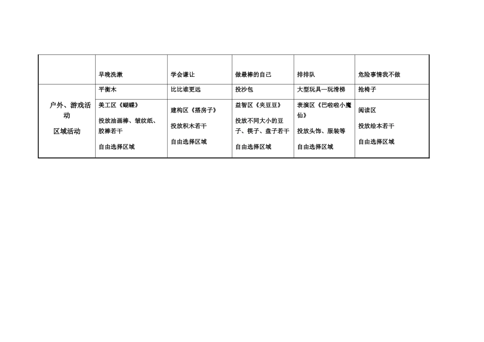 幼儿园中班5周工作计划表_第2页