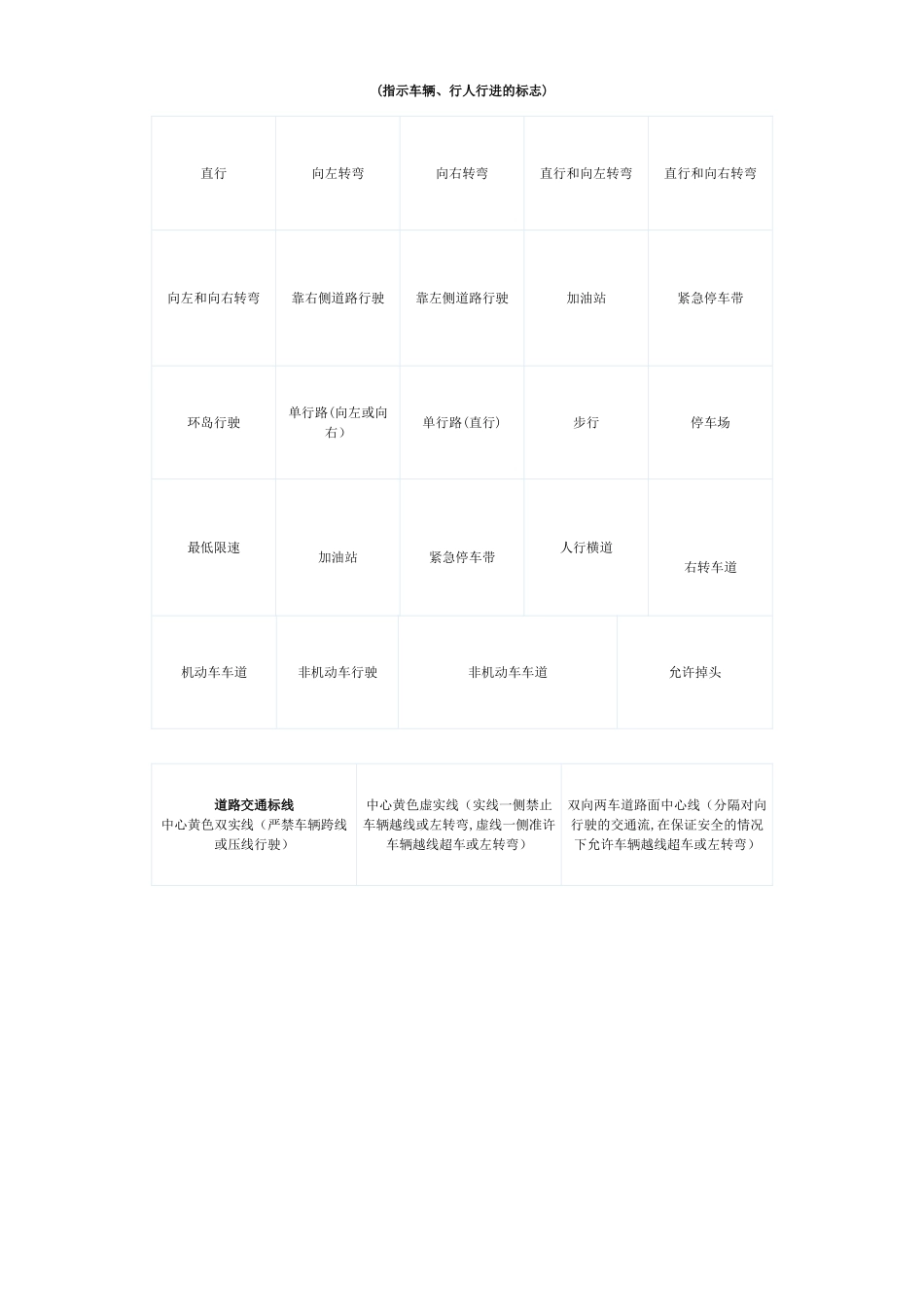 幼儿园中班幼儿了解安全交通标志牌的图片及含义_第2页