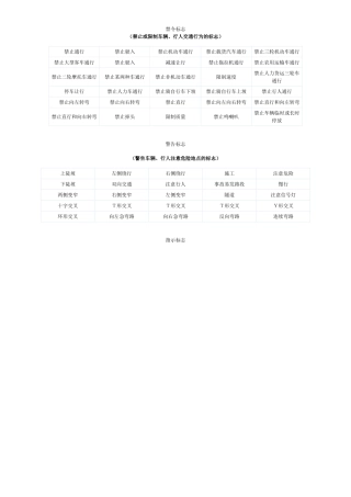 幼儿园中班幼儿了解安全交通标志牌的图片及含义