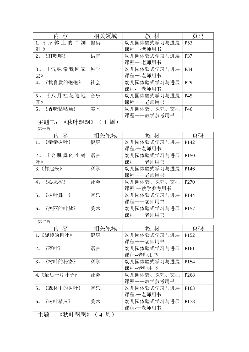 幼儿园中班教学进度表_第2页