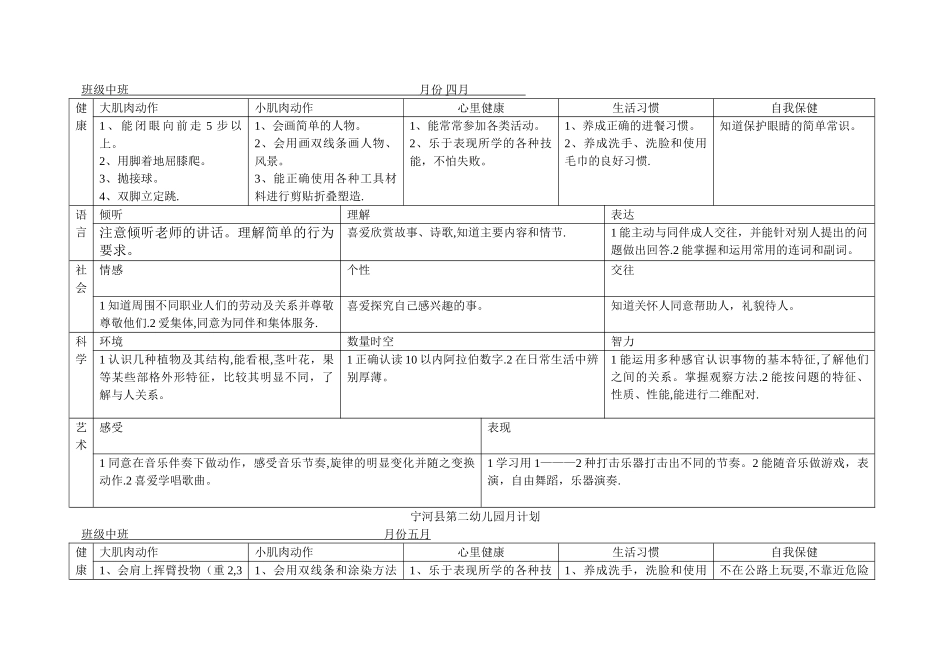 幼儿园中班第二学期月计划_第2页