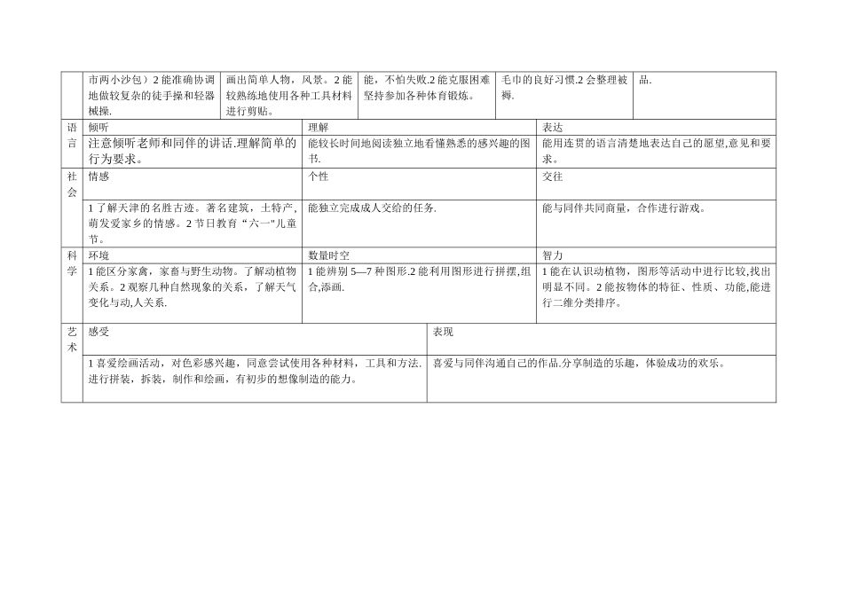 幼儿园中班第二学期月计划_第3页