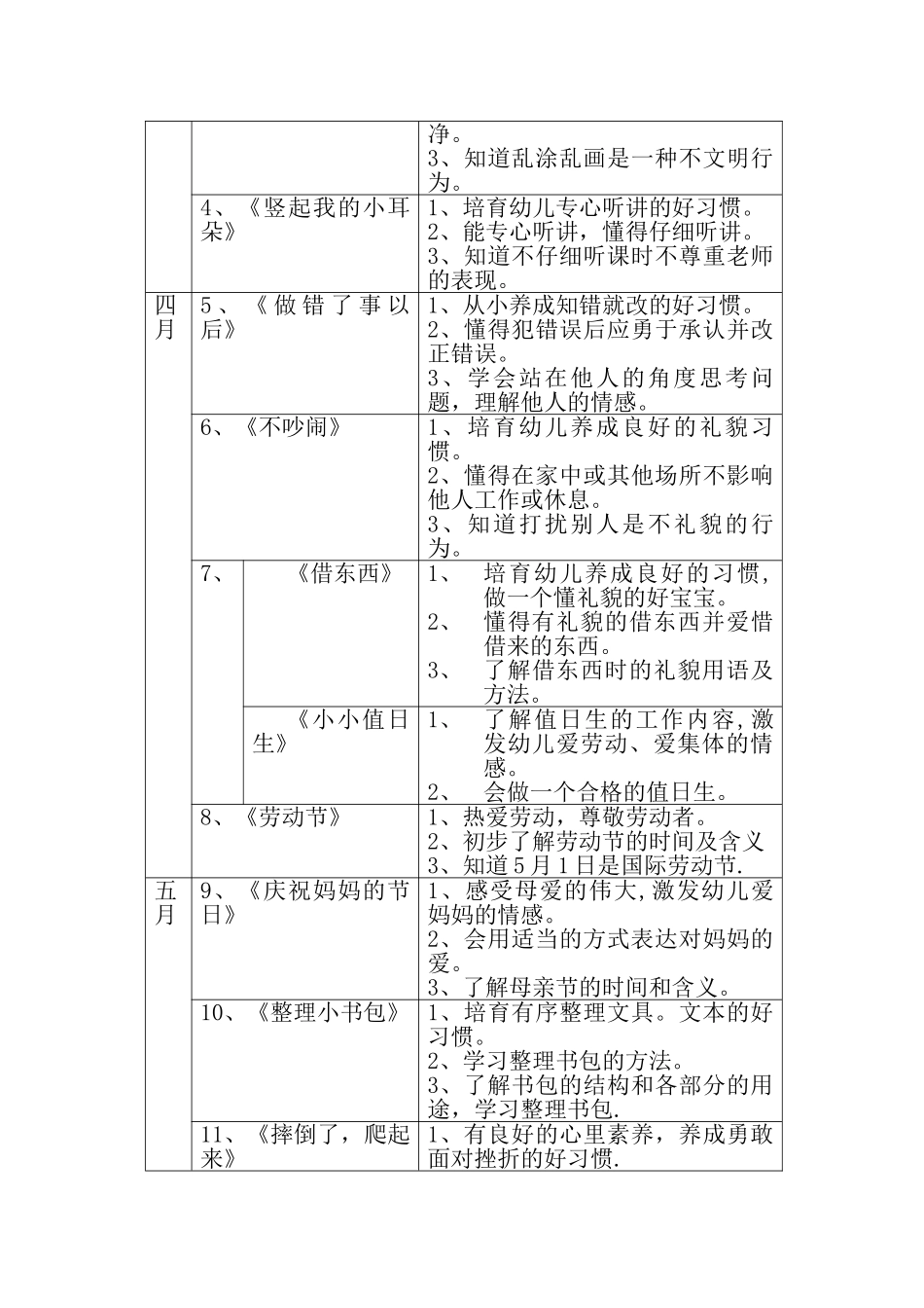 幼儿园中班第二学期社会活动计划_第2页