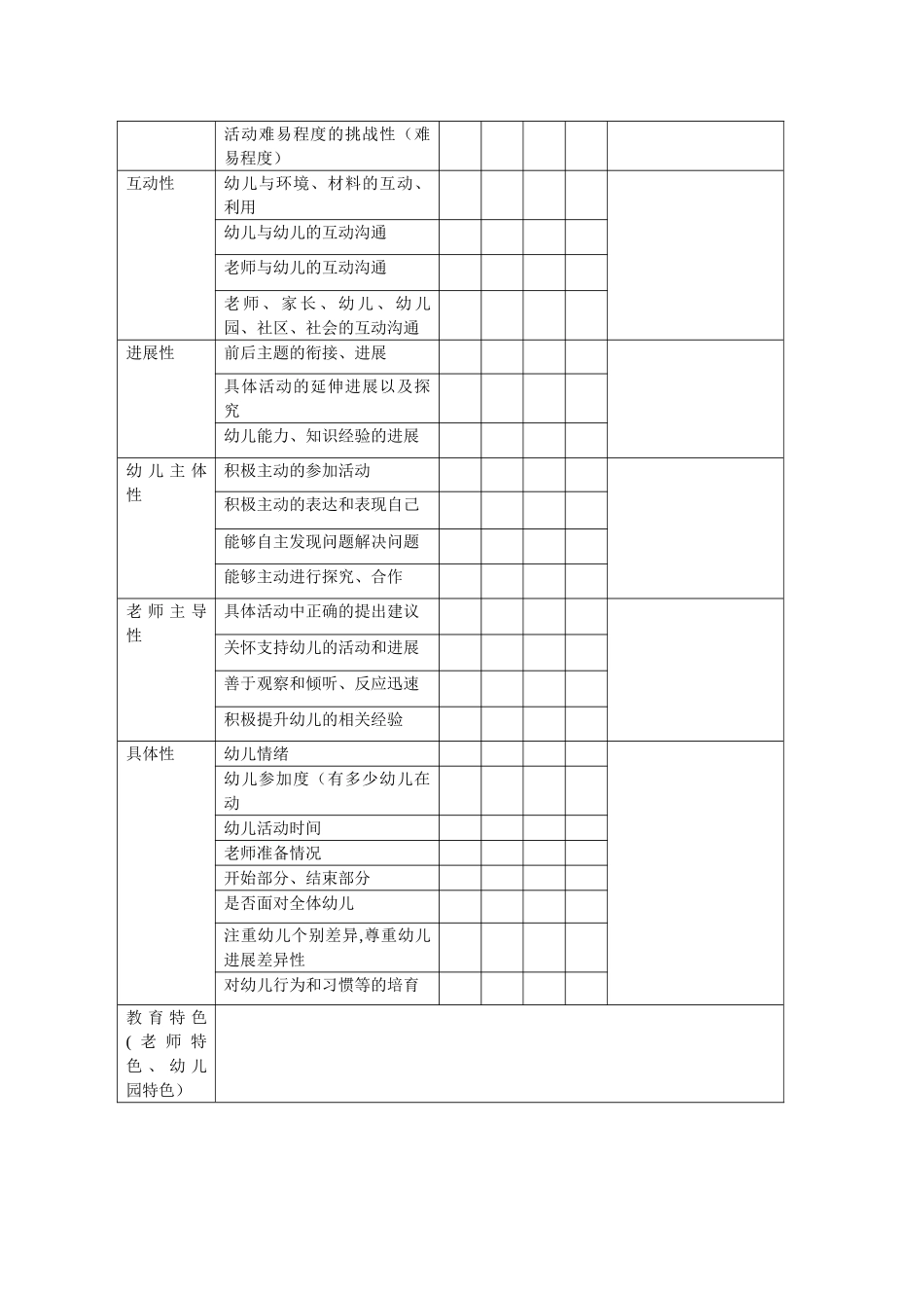幼儿园主题活动评价表建议_第2页