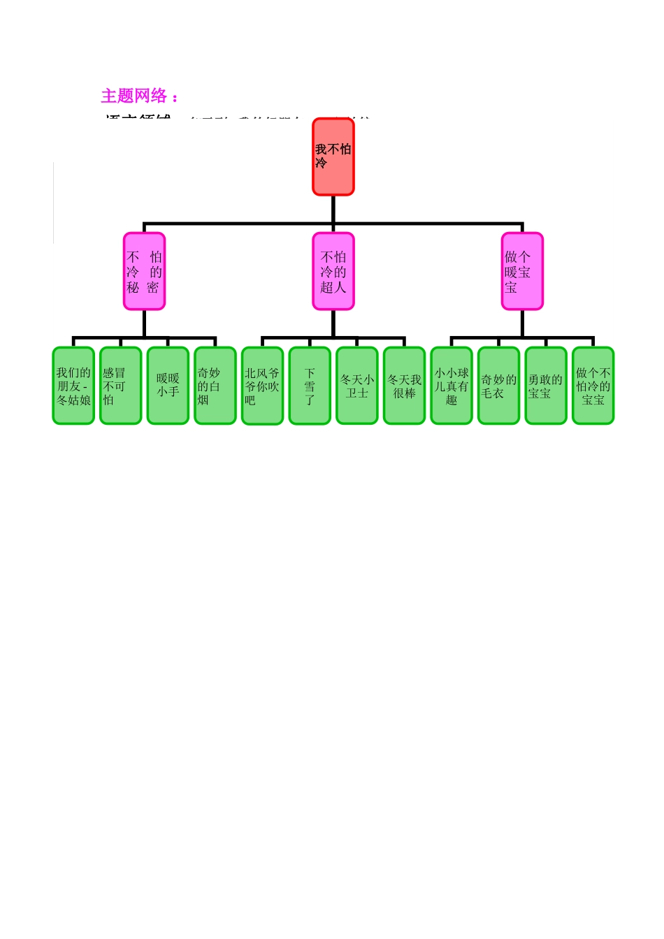 幼儿园主题综合活动的方案_第2页