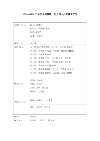 幼儿园人员配备情况表