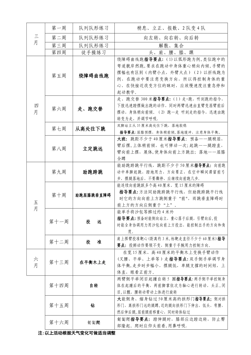 幼儿园体育教学计划_第3页