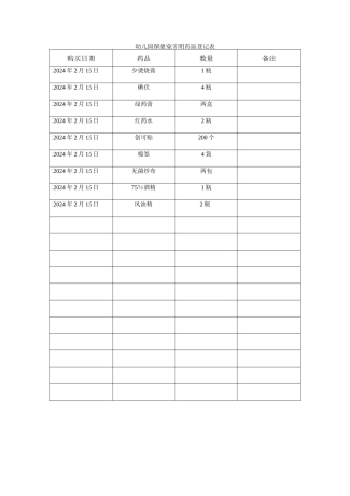 幼儿园保健室常用药品登记表14.2
