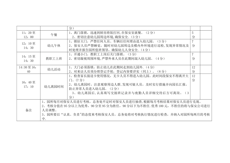 幼儿园保安人员考核细则_第2页