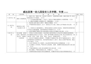 幼儿园保安人员考核细则