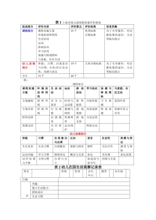 幼儿园保教工作记录及评价相关表格