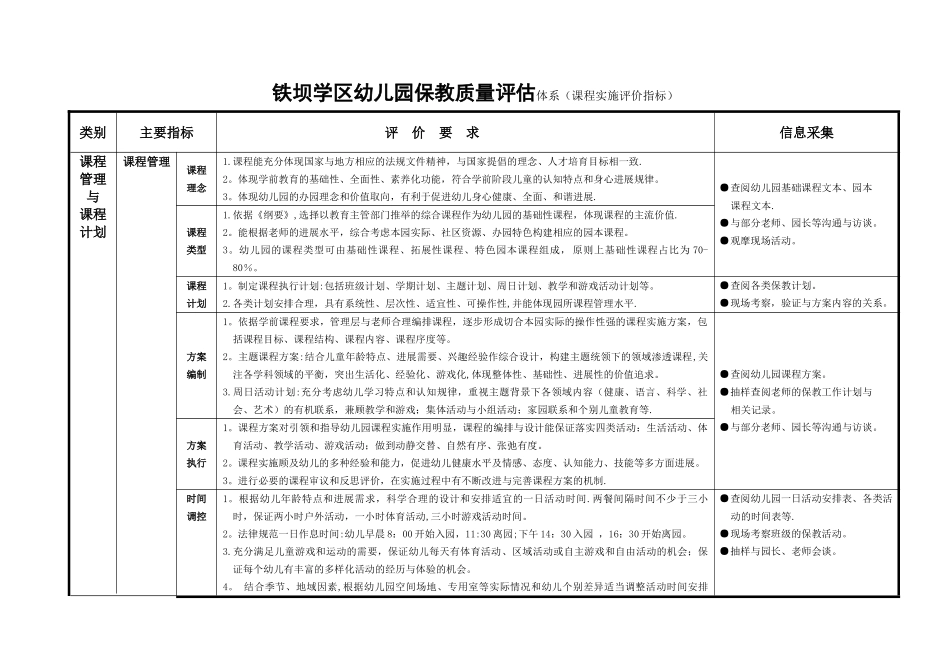 幼儿园保教质量评估体系_第1页