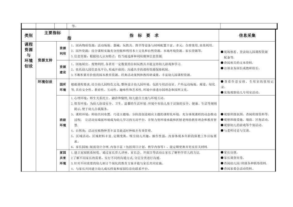 幼儿园保教质量评估体系_第2页