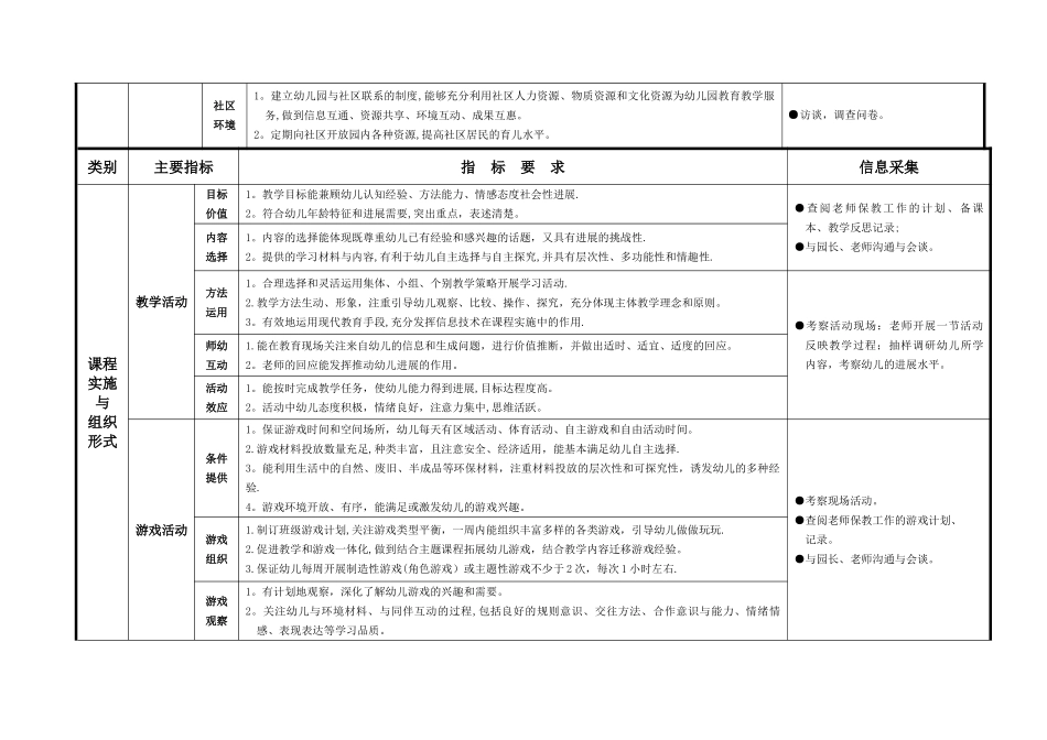 幼儿园保教质量评估体系_第3页