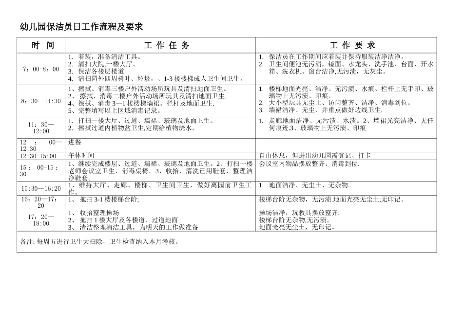 幼儿园保洁员一日工作流程及要求_第1页