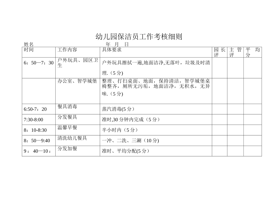 幼儿园保洁员工作考核细则_第1页