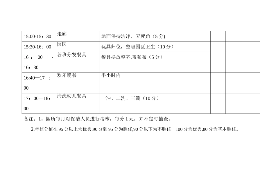 幼儿园保洁员工作考核细则_第3页
