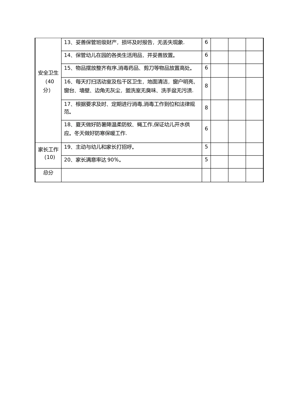 幼儿园保育员工作考核细则表_第2页