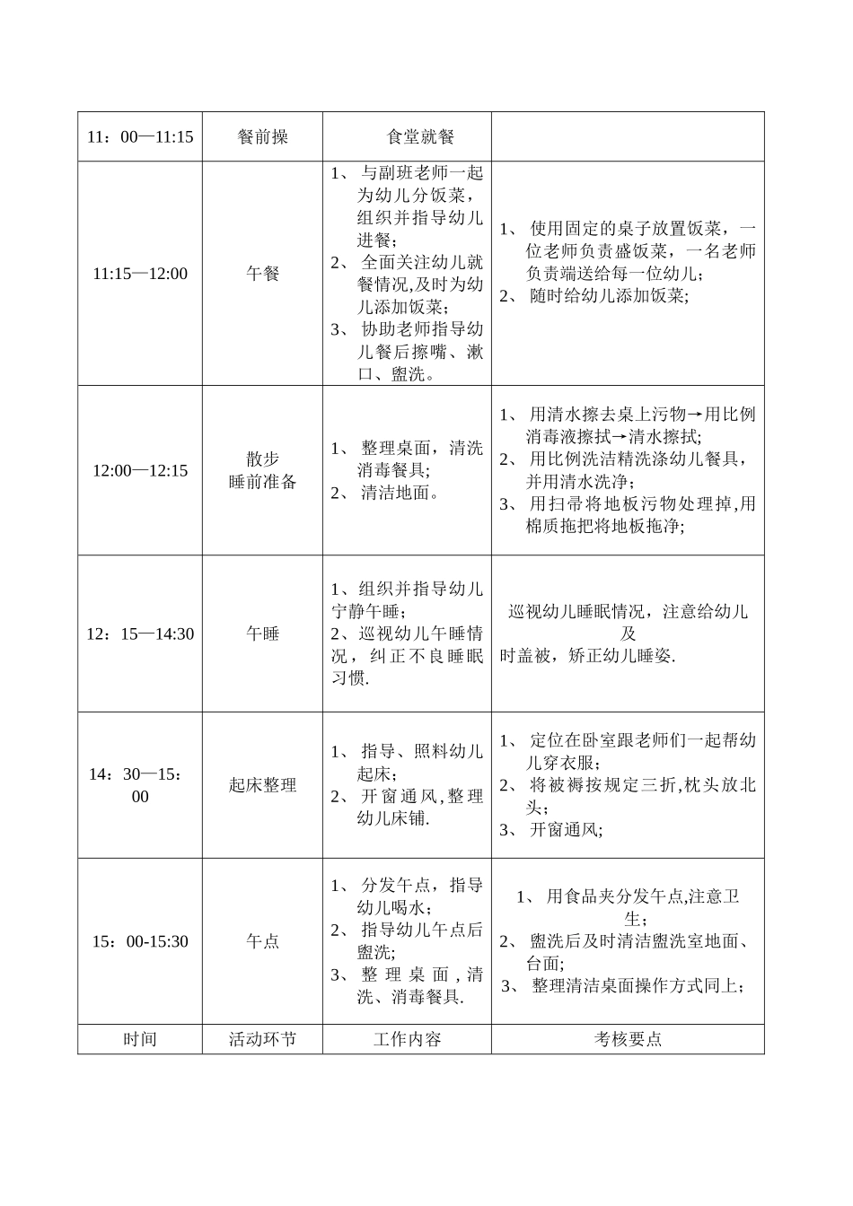 幼儿园保育员工作考核细则_第2页
