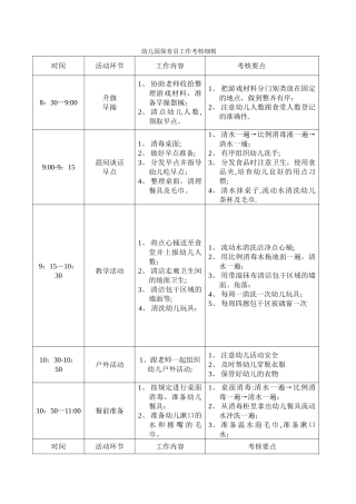 幼儿园保育员工作考核细则