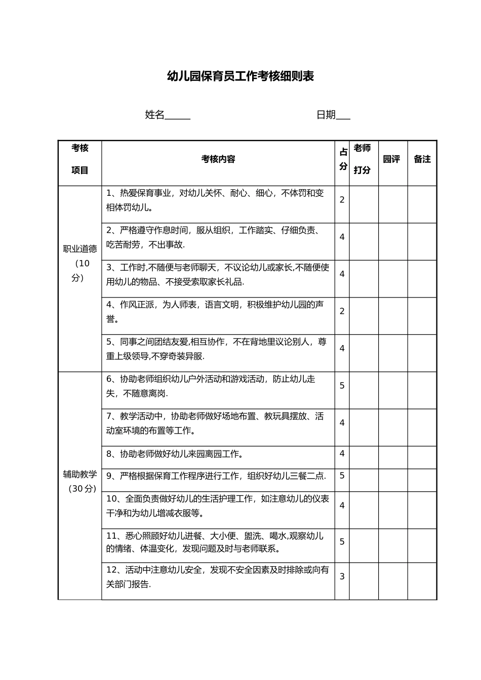 幼儿园保育员工作考核细则表_第1页