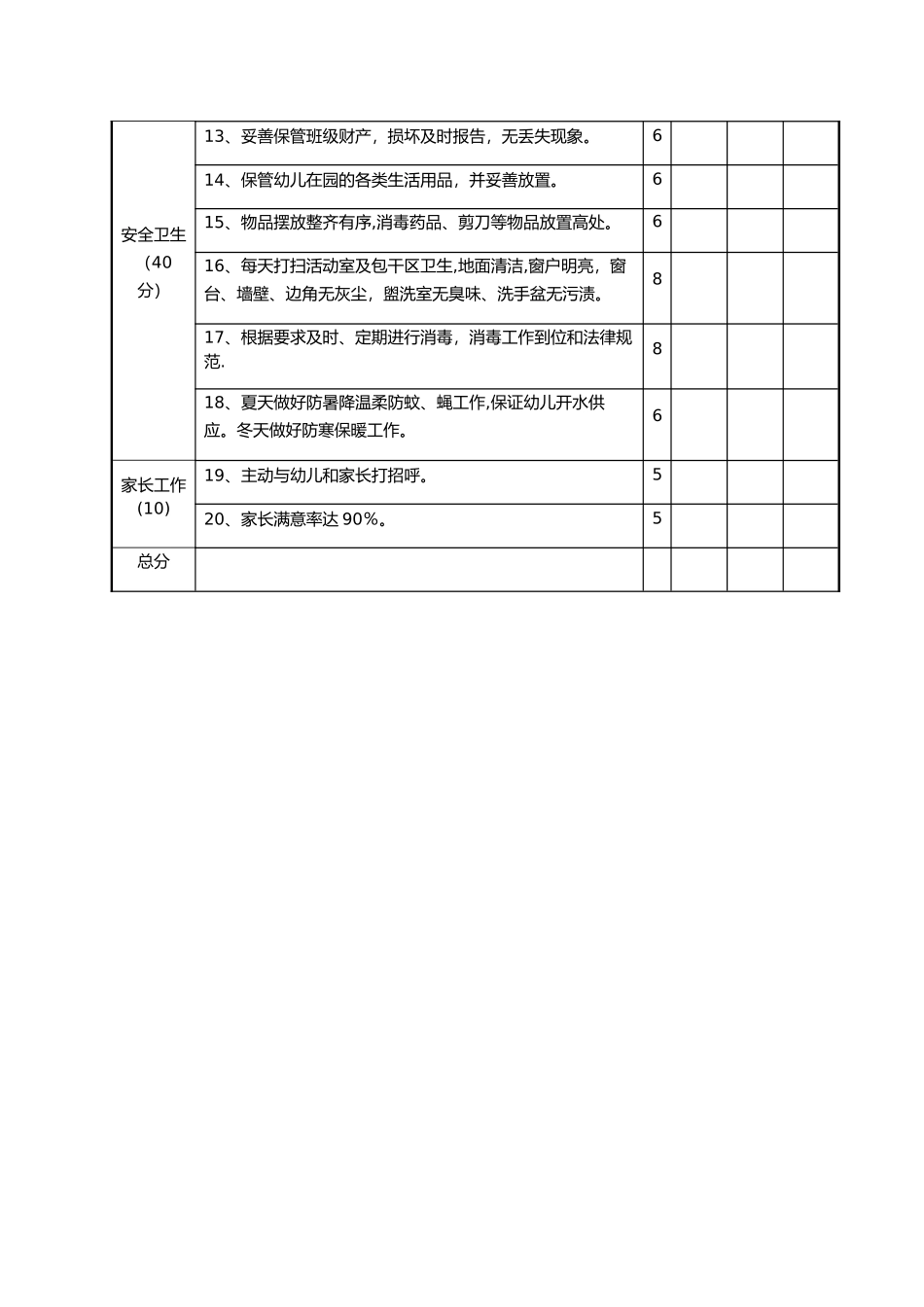 幼儿园保育员工作考核细则表_第2页