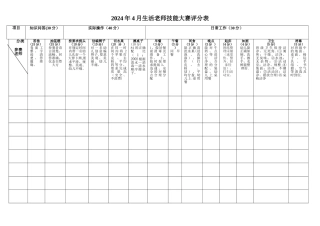 幼儿园保育员技能比赛打分表