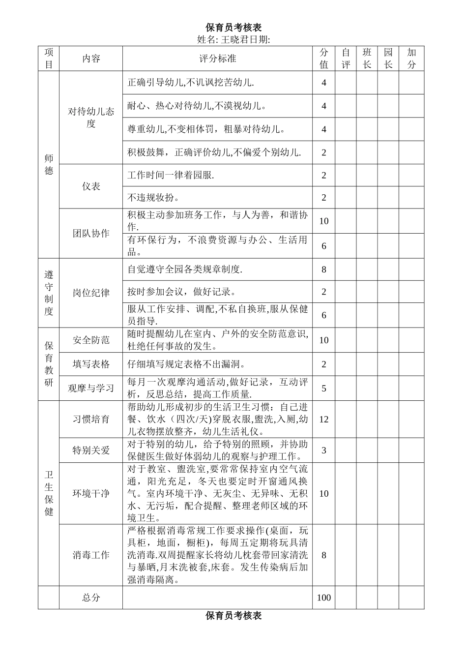 幼儿园保育员月考核表_第1页