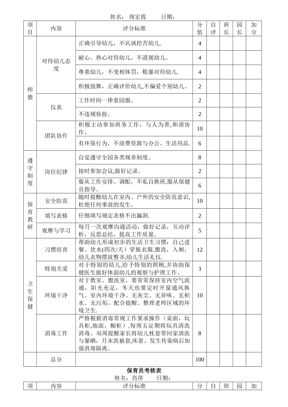 幼儿园保育员月考核表_第2页