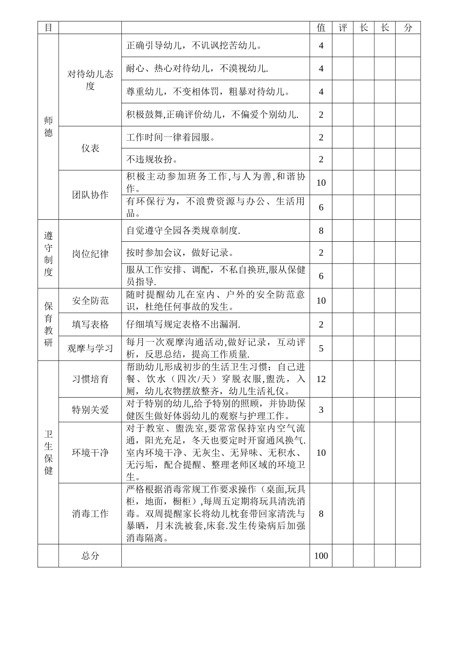 幼儿园保育员月考核表_第3页