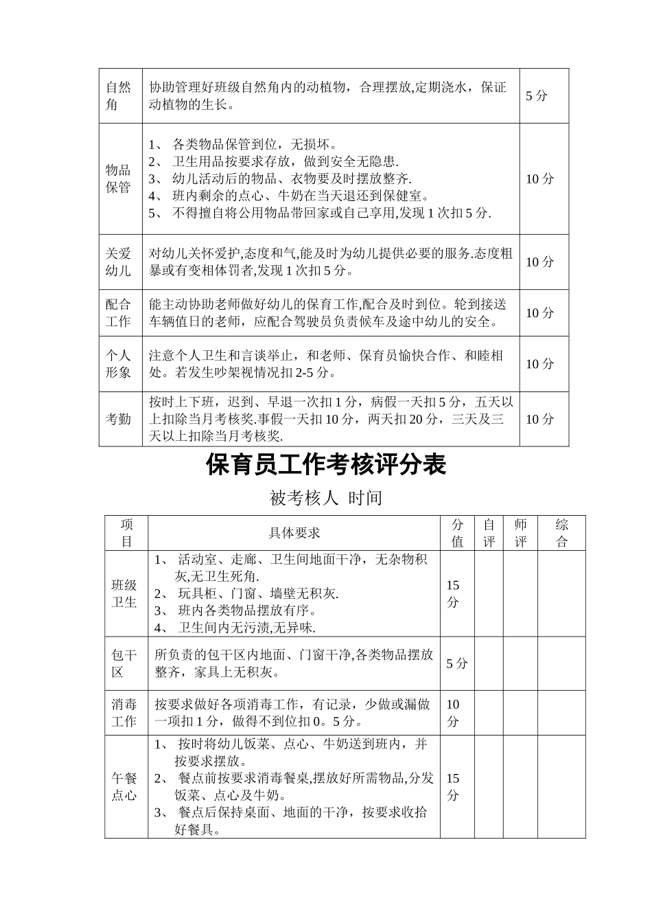 幼儿园保育员考核细则_第2页