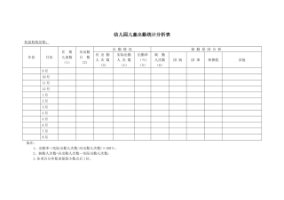 幼儿园儿童出勤统计分析表