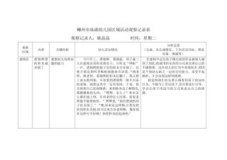 幼儿园区域活动观察记录表1-中班区域活动记录表