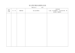 幼儿园区域活动观察记录表3