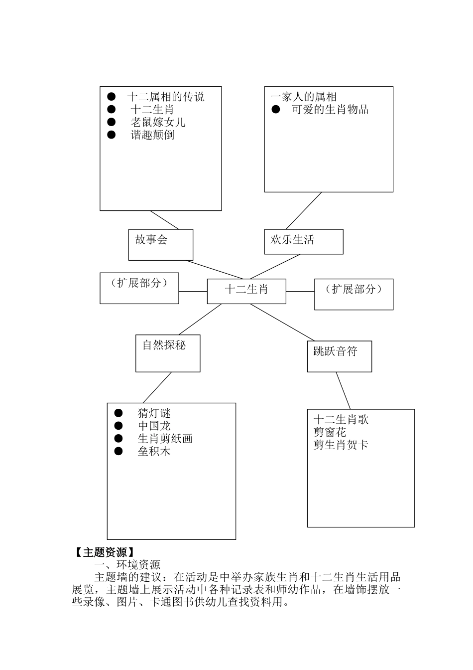 幼儿园十二生肖主题计划_第2页