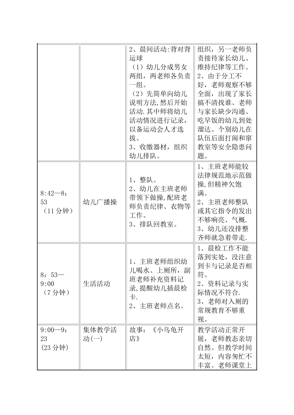 幼儿园半日活动调查反馈表_第2页