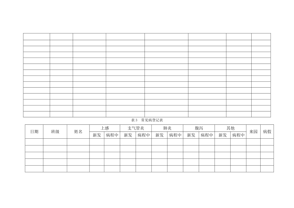 幼儿园卫生保健相关参考表格_第2页